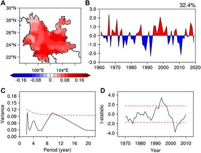 Interdecadal variation of precipitation over Yunnan, China in summer and its possible causes
